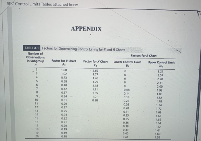 A process is being considered for using