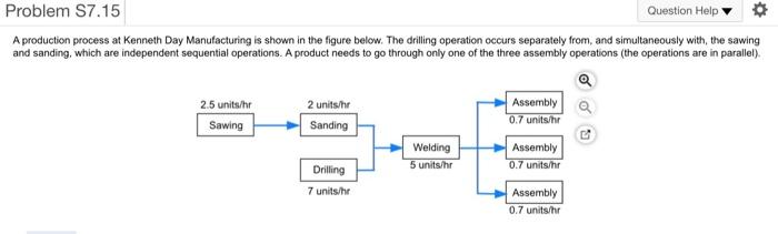 Problem S7.15 Question Help A production process