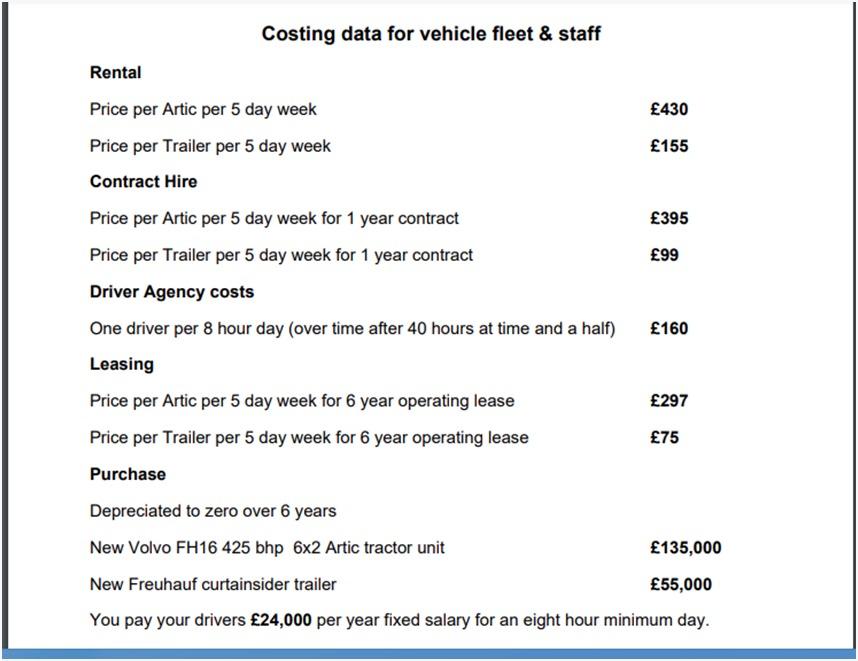 Using the costing data provided to calculate a