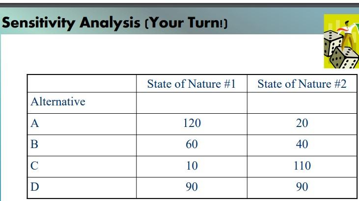 WITH GRAPH AND COMPUTATION Sensitivity Analysis