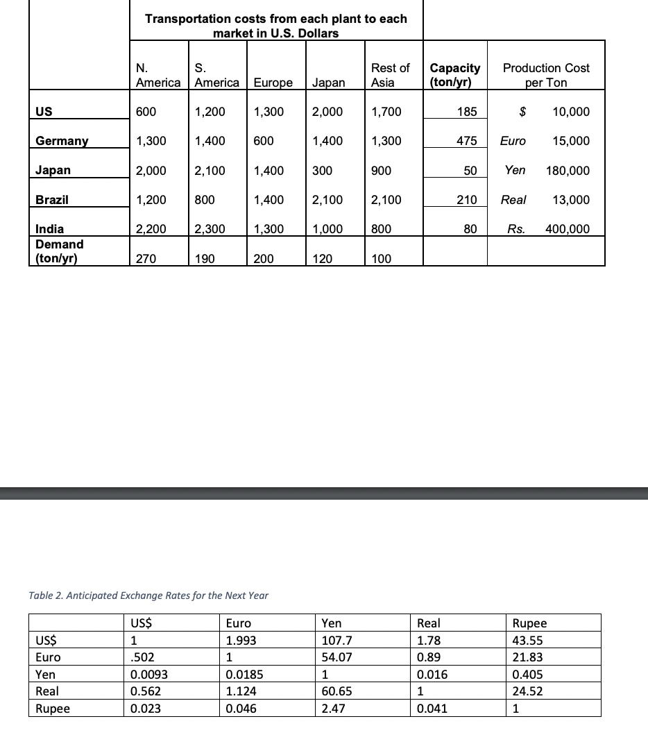 Please provide details steps. Make sure to