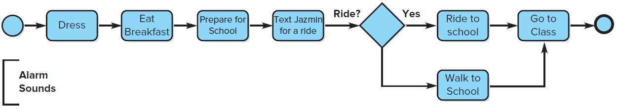 Required information [The following information