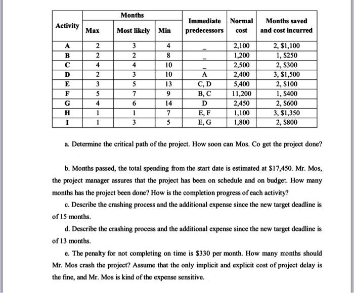 this is all the question Months Months saved