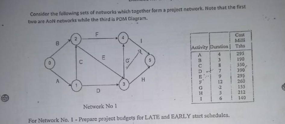 Consider the following sets of networks which
