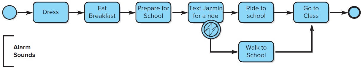 Required information [The following information