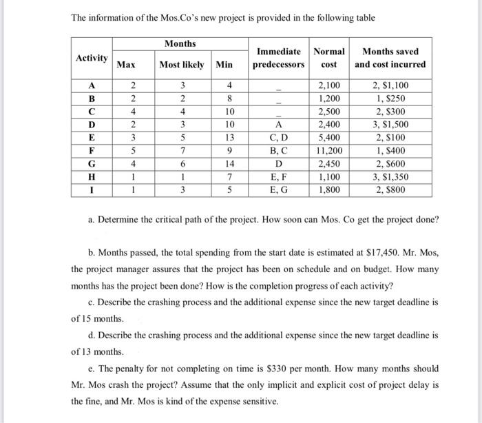 this is all the question Months Months saved