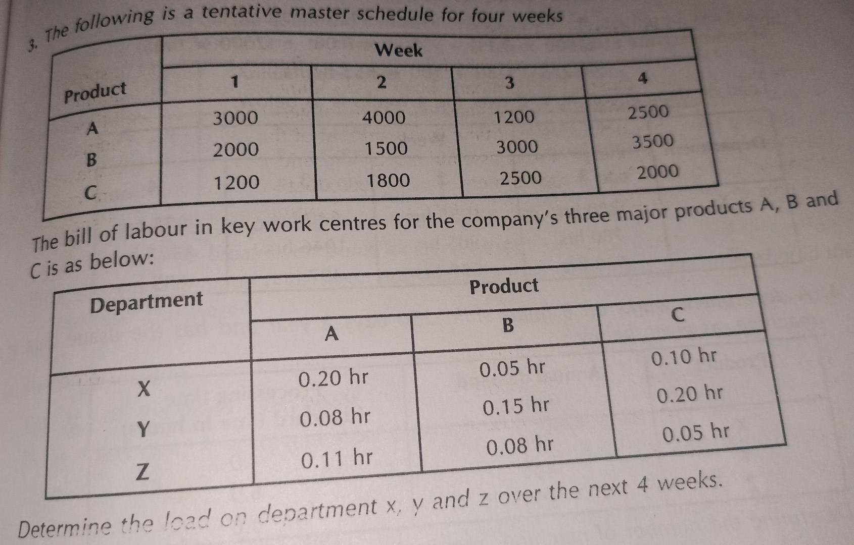 following is a tentative master schedule for four