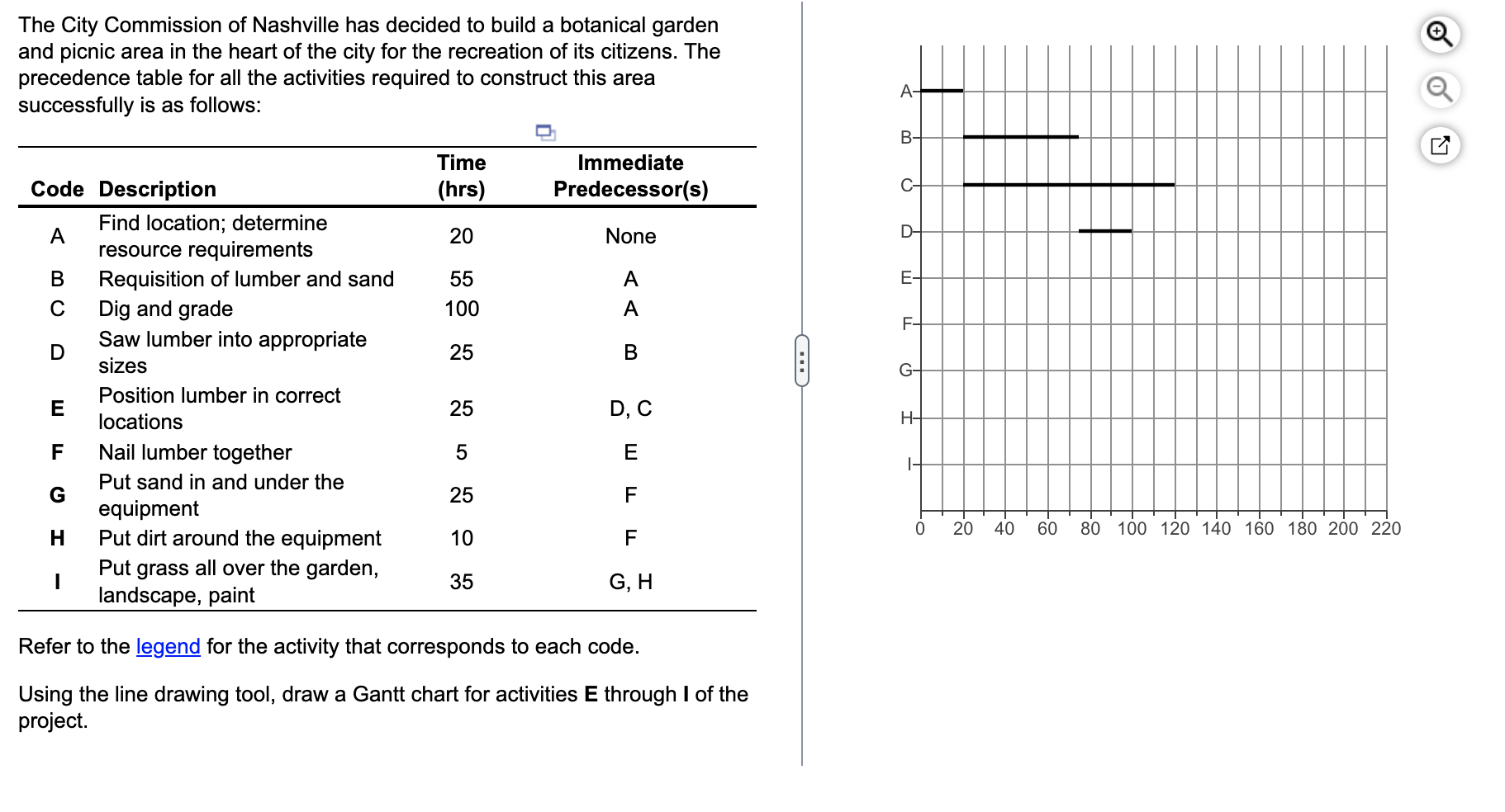 The City Commission of Nashville has decided to