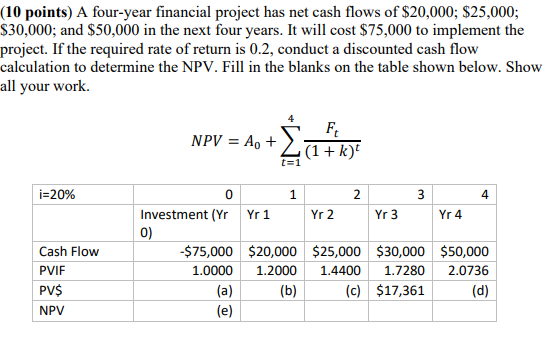 (10 points) A four-year financial project has net