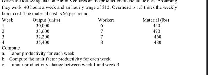 following data on the production bars. Assuming