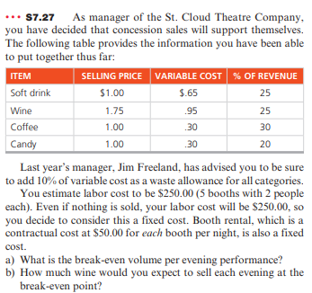 .95 25 .30 ... 57.27 As manager of the St. Cloud