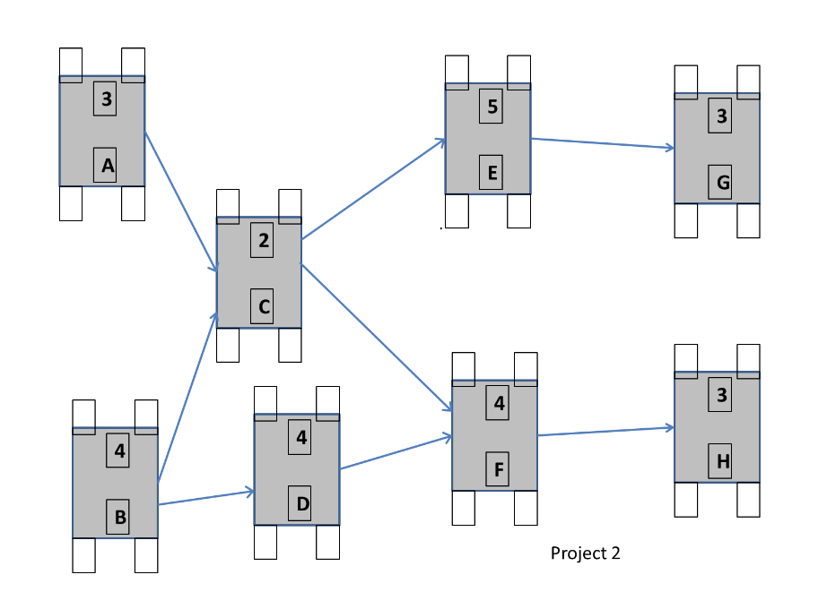 Project Crashing exercise Using the attached