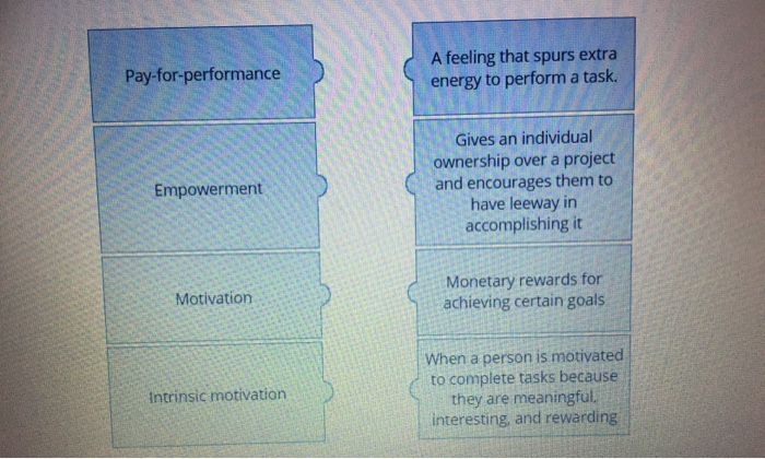 Pleass match the term tonyhe defintion