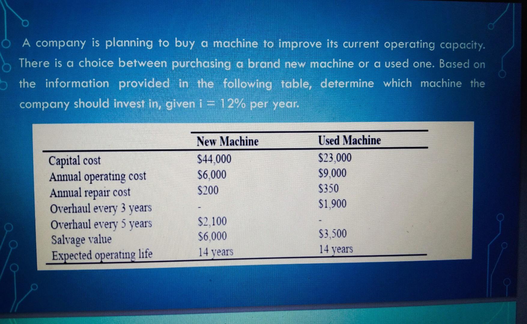 A company is planning to buy a machine to improve