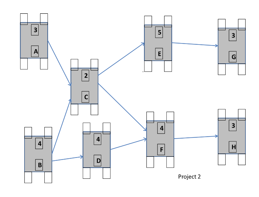 Project Crashing exercise Using the attached