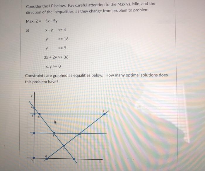 Consider the LP below. Pay careful attention to