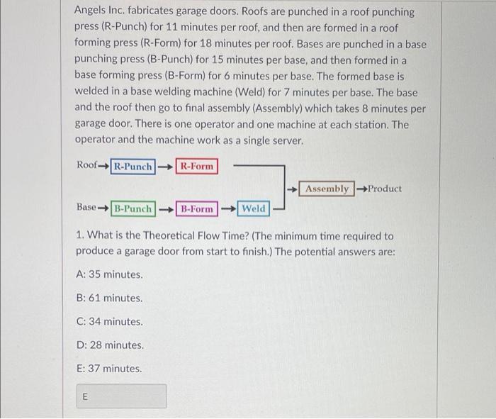 a Angels Inc, fabricates garage doors. Roofs are