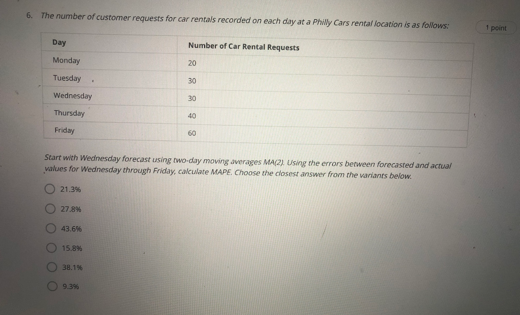 6. The number of customer requests for car