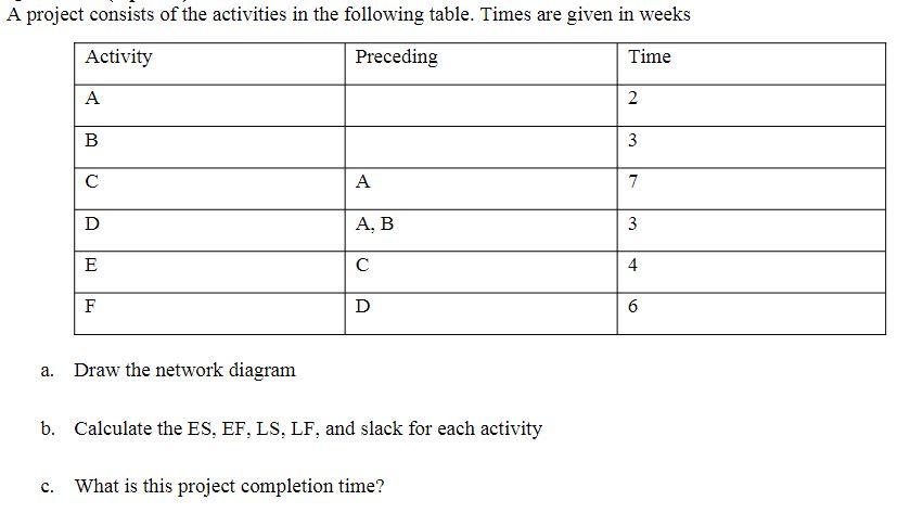 A project consists of the activities in the