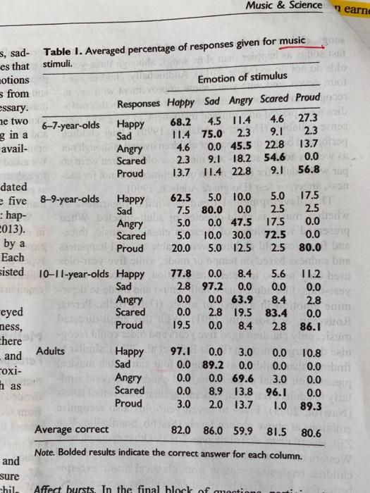 how do i find the p-value of this table Music &