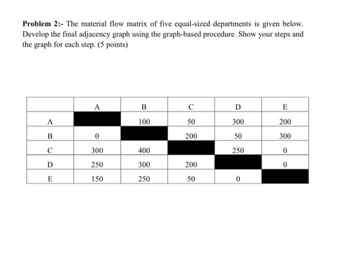 Problem 2:- The material flow matrix of five