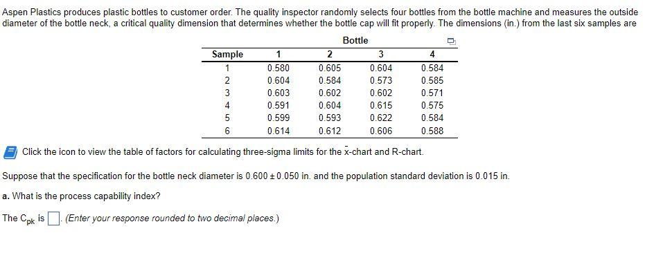 4 Aspen Plastics produces plastic bottles to