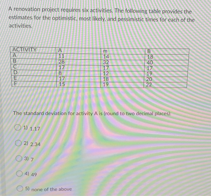 A renovation project requires six activities. The