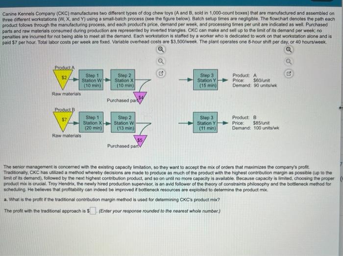 Canine Kennels Company (CKC) manufactures two