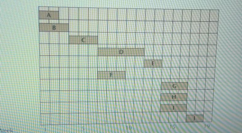 A B. D F G G H 15 Week A B. D F G G H 15 Week