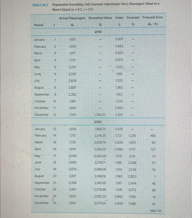 please use question 14.9 and the table to answer