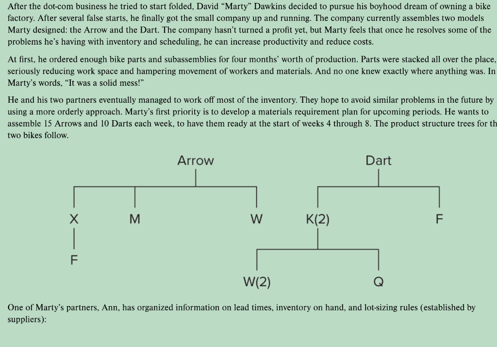 Please develop the materials requirements plan