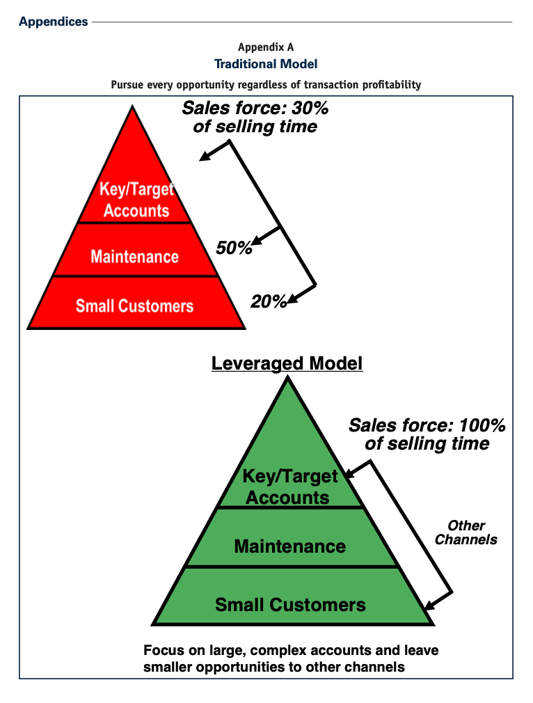 Read New Science: Pioneering the inside sales