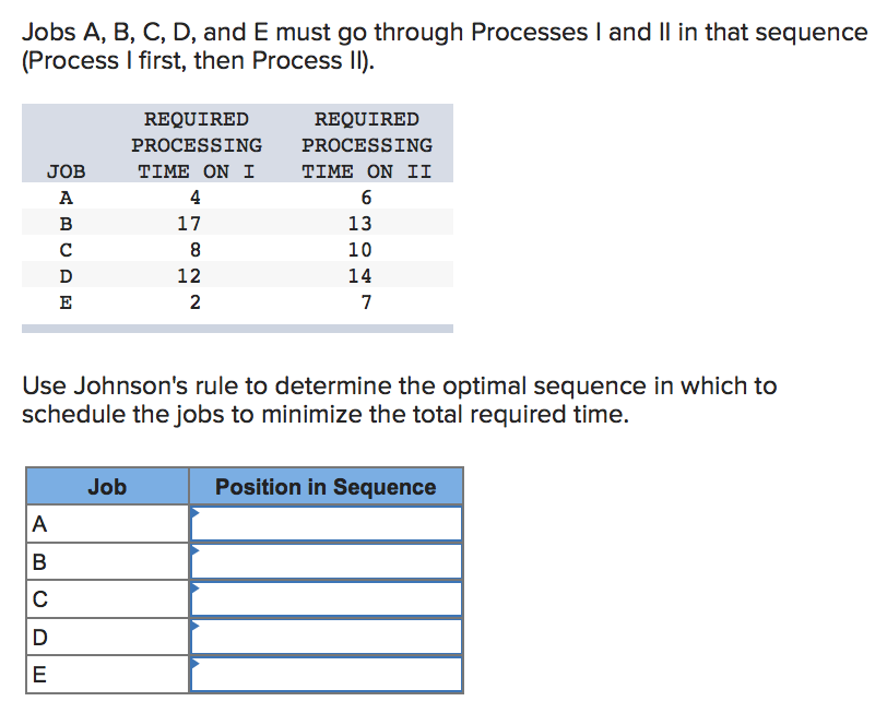 Jobs A, B, C, D, and E must go through Processes
