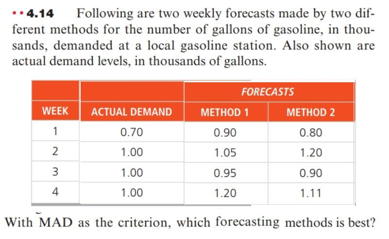 4.14 Following are two weekly forecasts made by