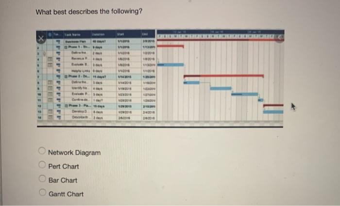 Question Completion Status: QUESTION 1 For the