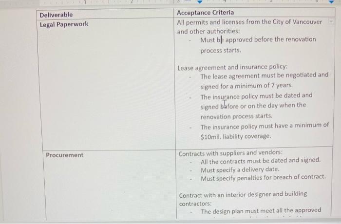 This is our Supermarket construction project