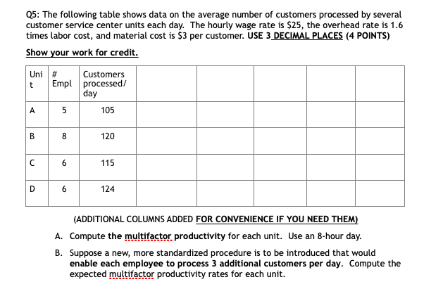 Q5: The following table shows data on the average