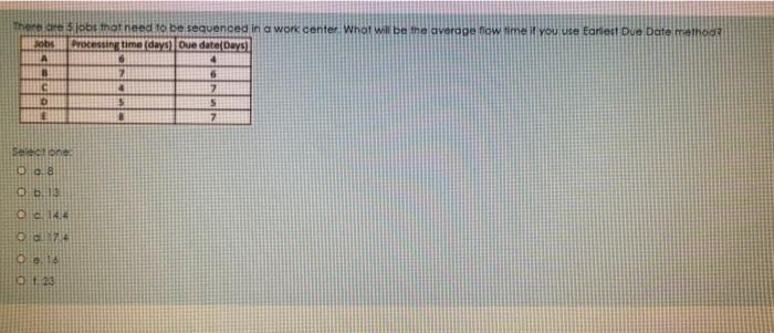 There are lots that need to be sequenced in a