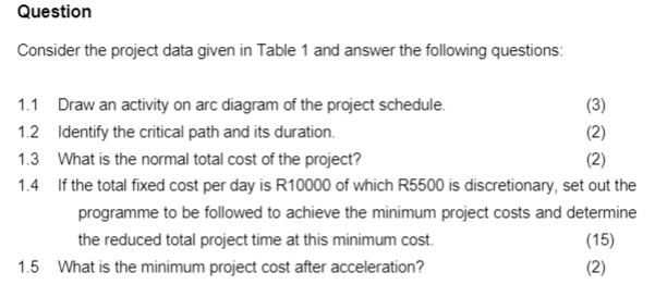 Question Consider the project data given in Table
