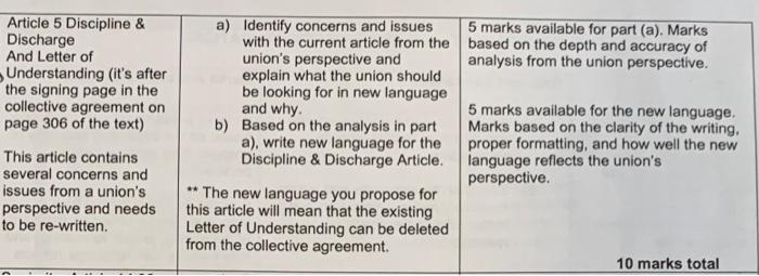Information: Question: Appendix C Contract
