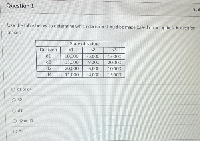 Question 1 5 pt Use the table below to determine