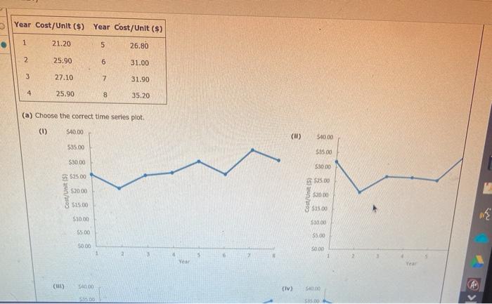 Year Cost/Unit ($) Year Cost/Unit ($) 1 21.20 5