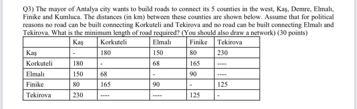 Q3) The mayor of Antalya city wants to build