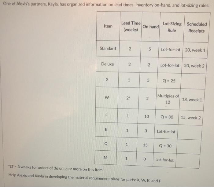 Alexis, a recent industrial engineer graduate,