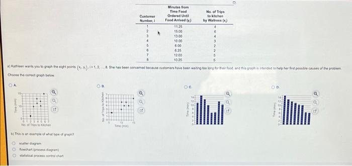 help Customer Number, No. of Trips to kitchen by