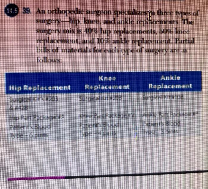 14.5 39. An orthopedic surgeon specializes ya