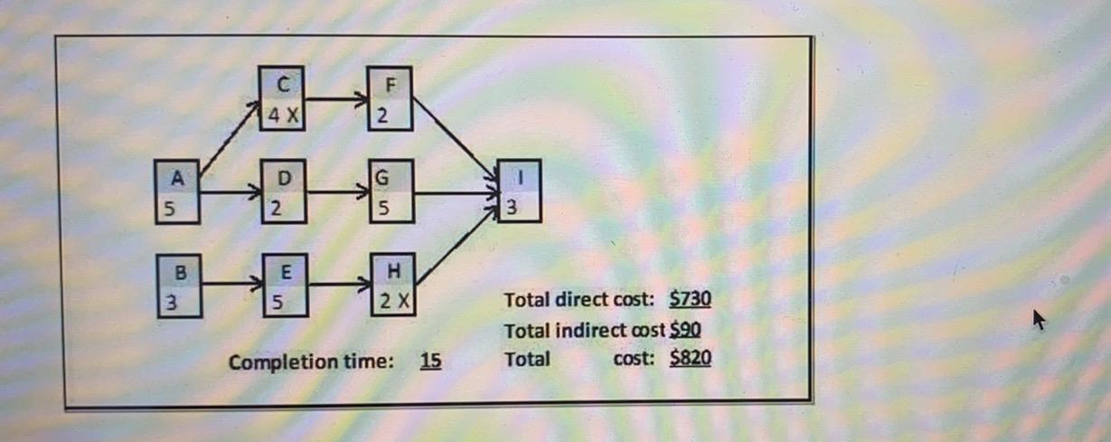 4 X G 1 A 5 5 3 E B 3 H 2 x 5 Total direct cost: