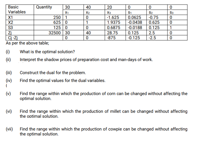 30 0 S3 Basic Quantity 40 20 0 0 Variables X1 X2