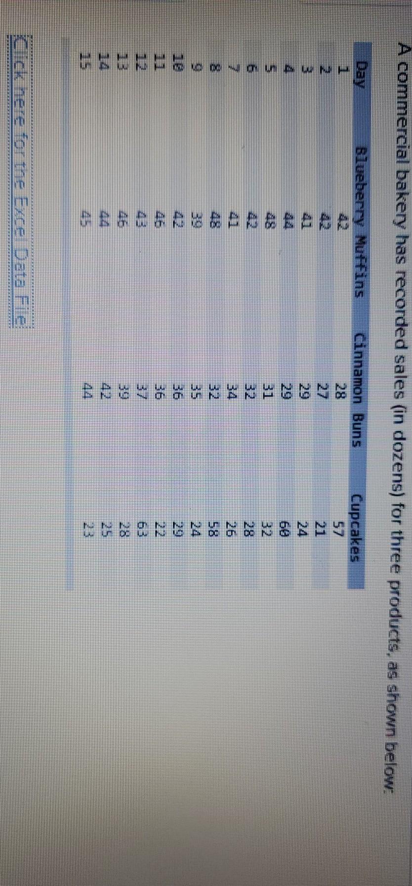 questions a and b: A commercial bakery has