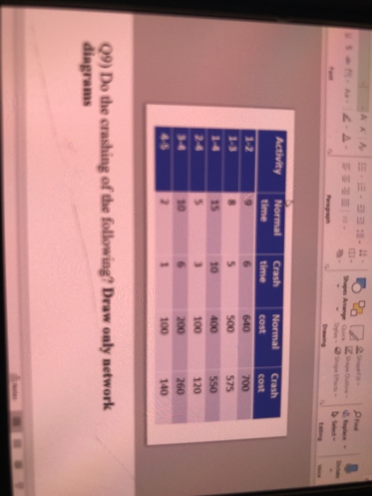 ON Dig Activity Crash time Normal time 9 8 5